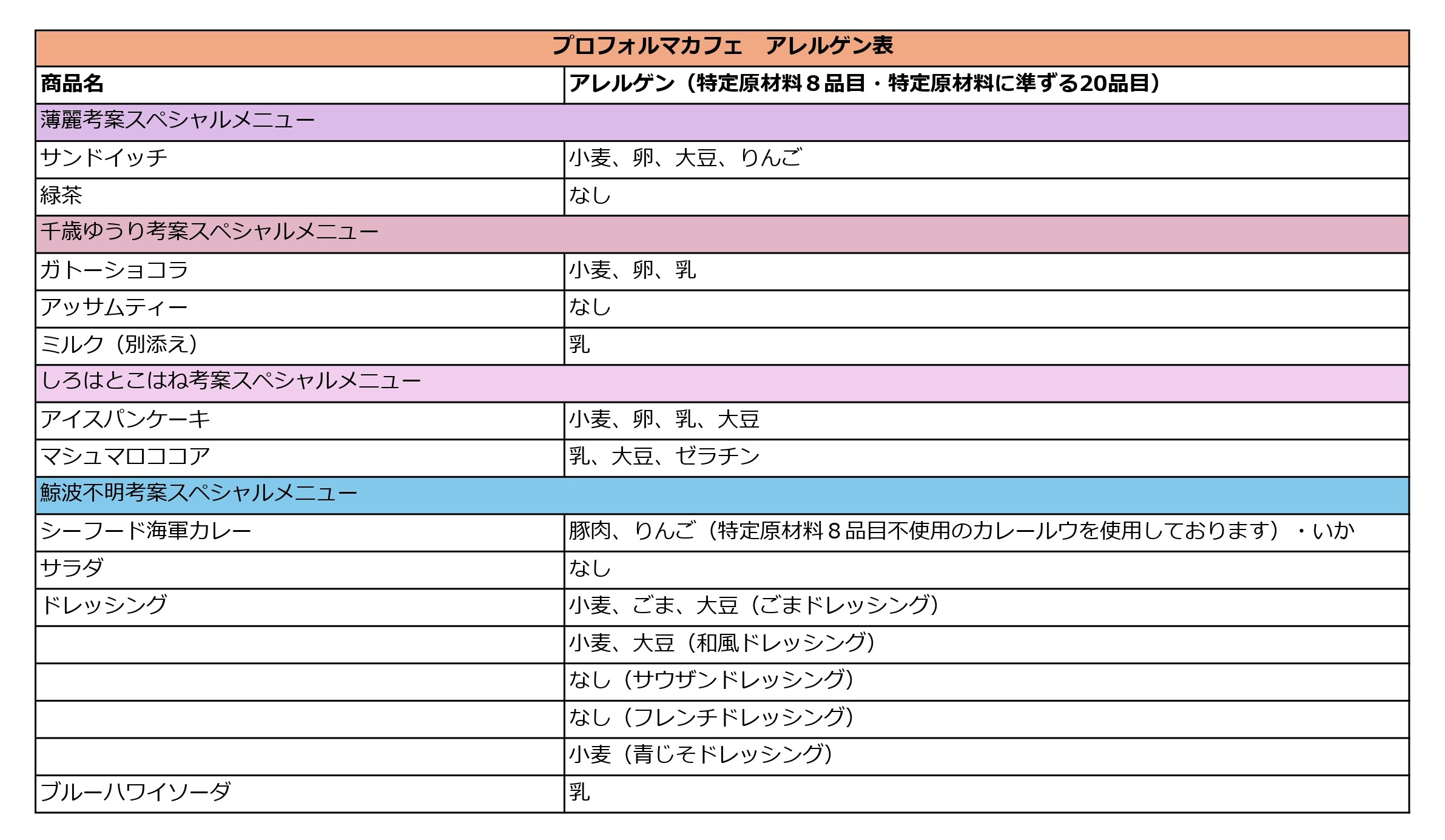 プロフォルマカフェアレルゲン表.jpg